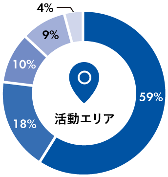 関東を中心に全国に拡大